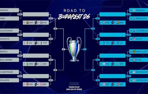 欧冠附加赛分析：皇马两将无缘再遇穆里尼奥，意甲三强别一起出局