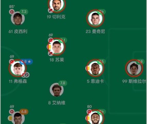意甲：罗马对阵科莫！献祭进攻换防守？为什么罗马这么欺软怕硬