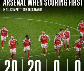 阿森纳本赛季制胜关键揭晓：率先进球赢球几率高达100%