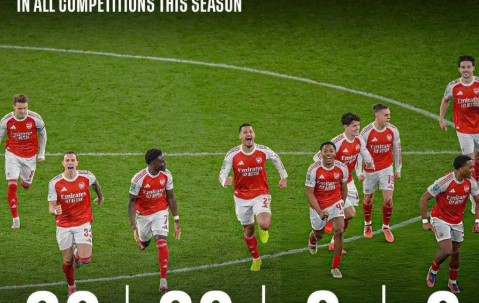 阿森纳本赛季制胜关键揭晓：率先进球赢球几率高达100%