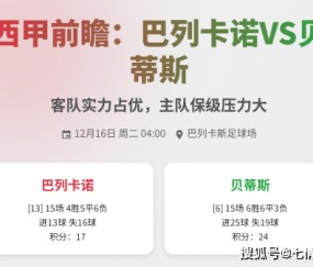 西甲前瞻：巴列卡诺VS贝蒂斯 客队实力占优，主队保级压力大！